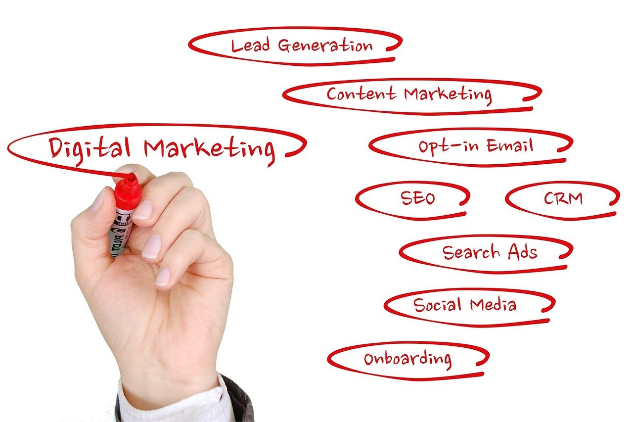 basics of digital marketing